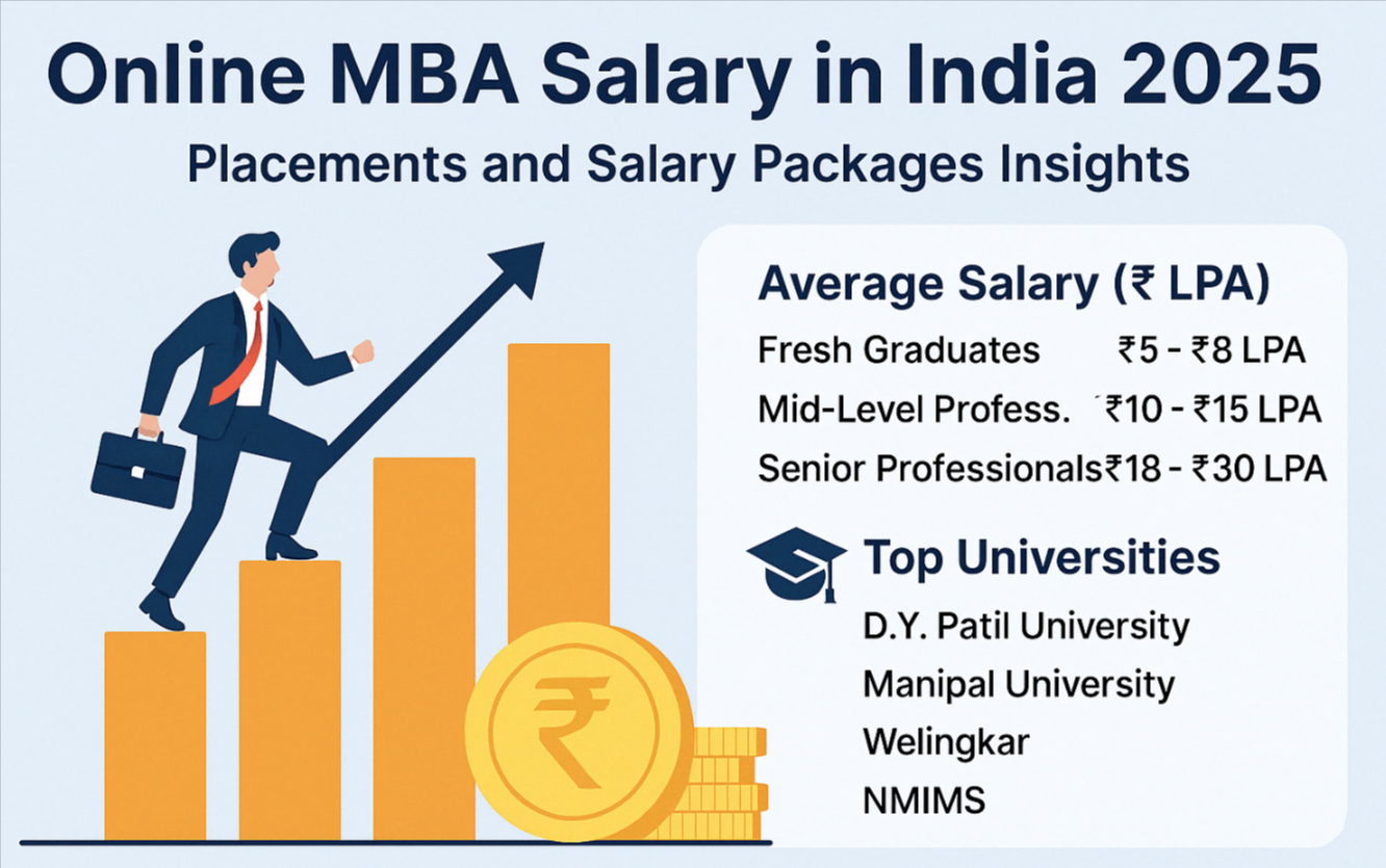 Average Pay Packages After an Online MBA Degree