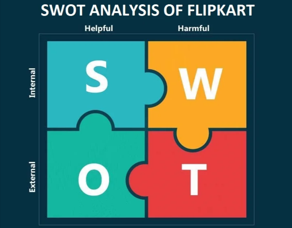 SWOT Analysis of Flipkart