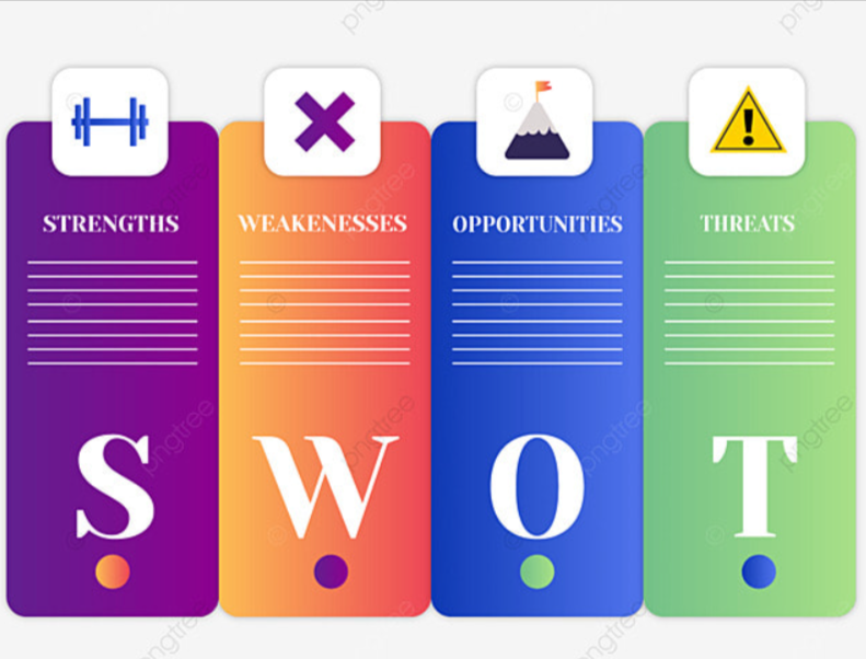 Ashok Leyland Limited SWOT Analysis