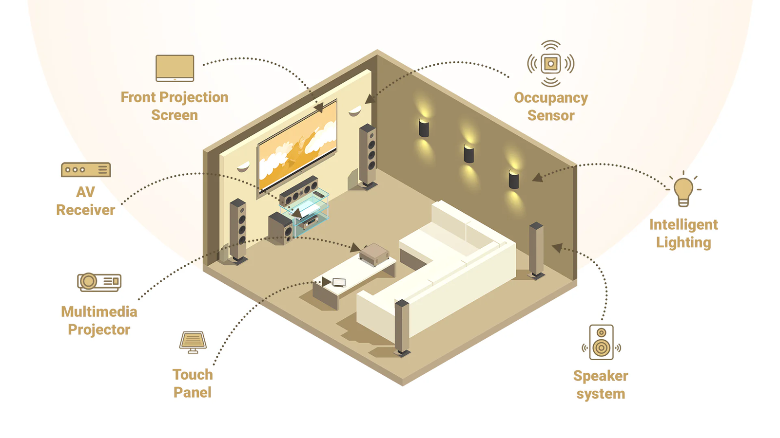 Home Automation Safe
